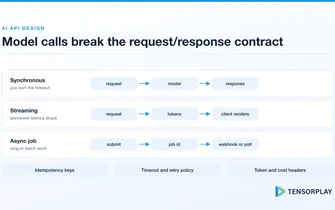 Synchronous, streaming and async job response patterns for AI-powered APIs