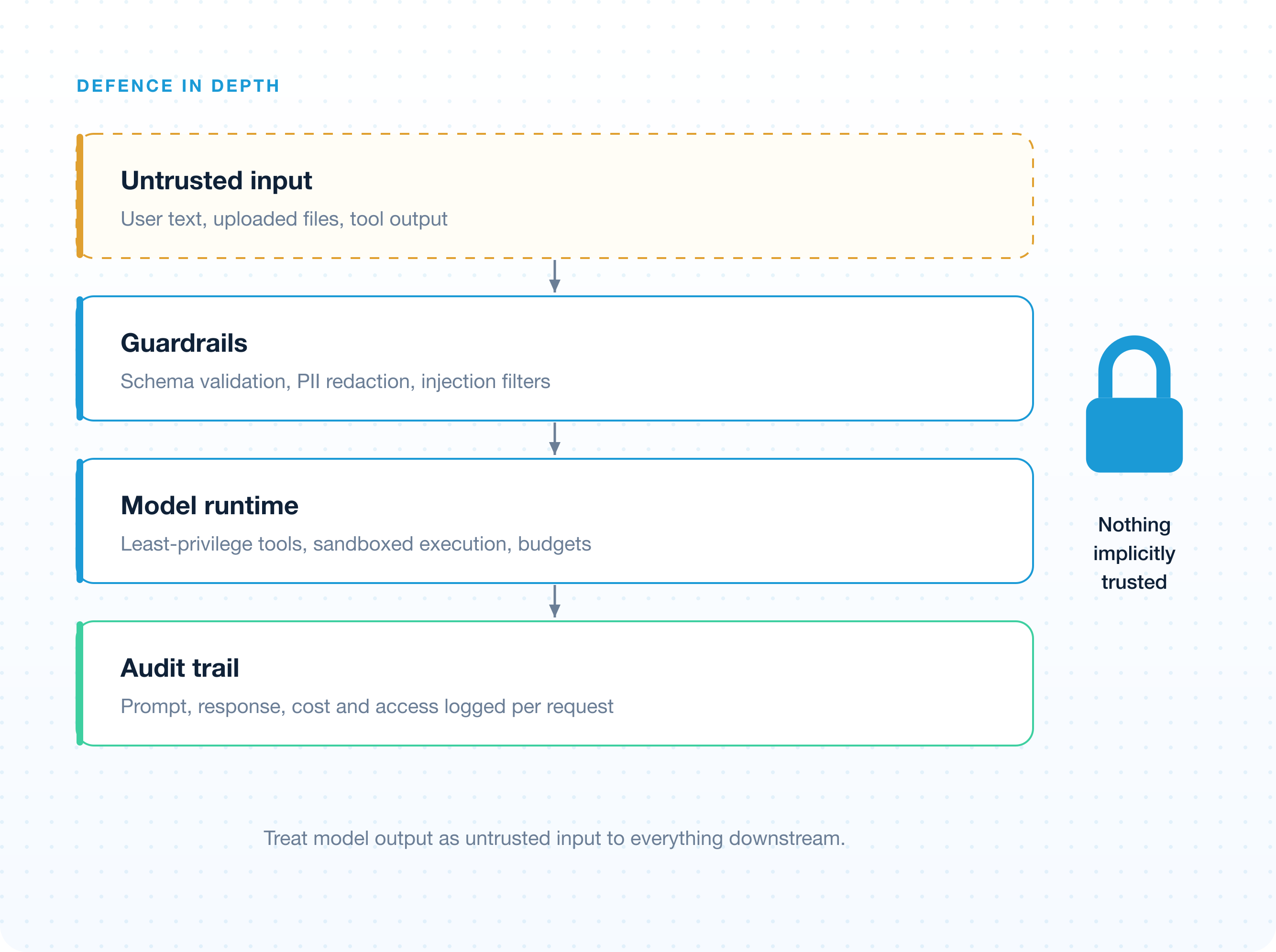 Enterprise Security