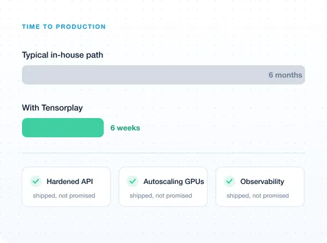 From Prototype to Production in Weeks, Not Months
