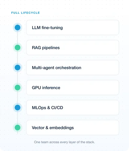 Features overview illustration