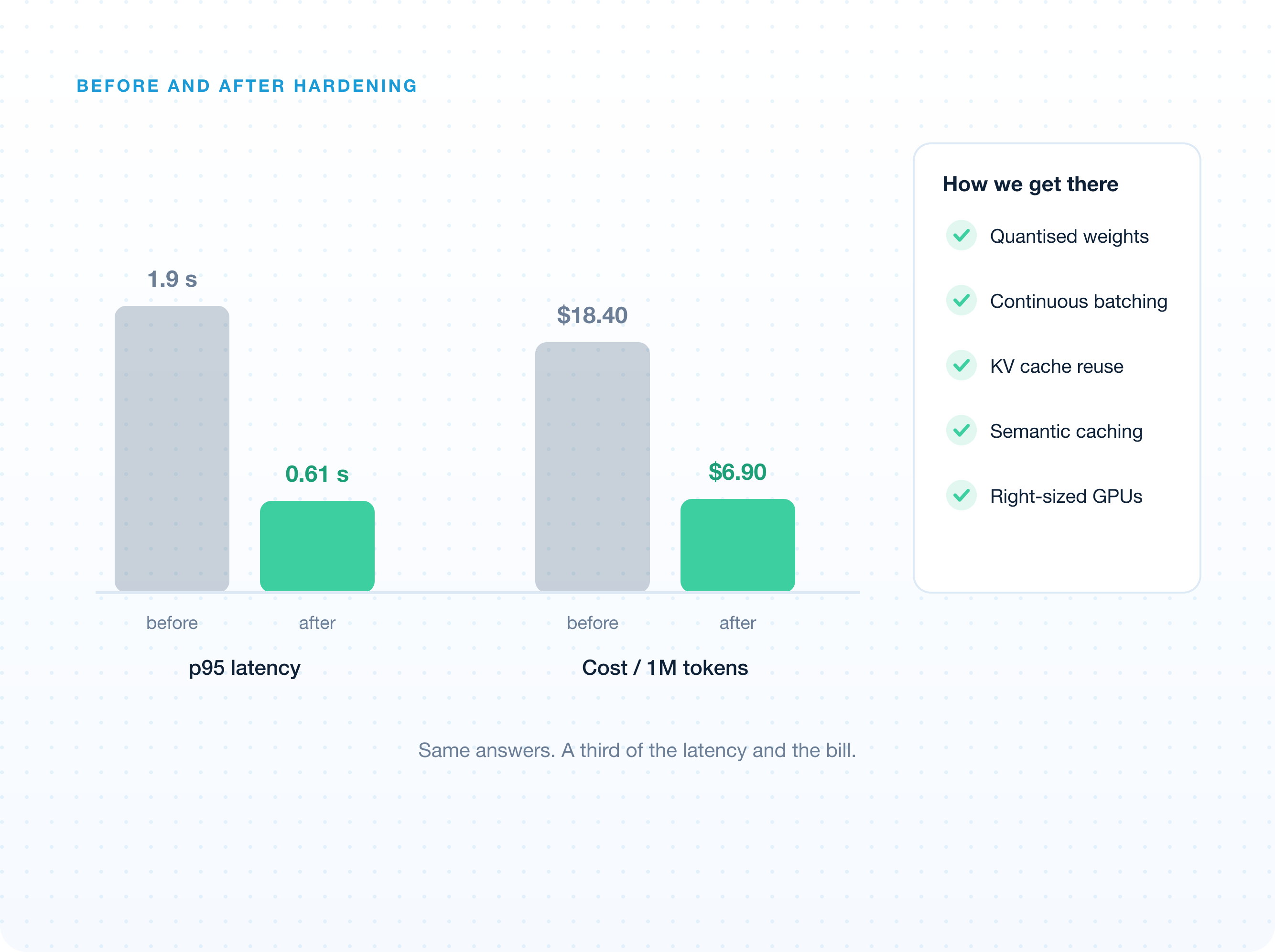Cost Optimization