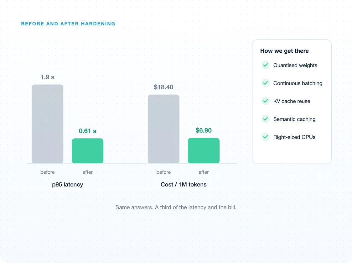 Cost Optimization