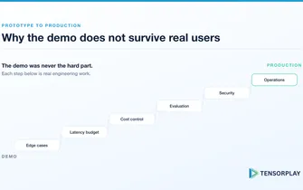 Staircase of edge cases, latency, cost, evaluation, security and operations between demo and production