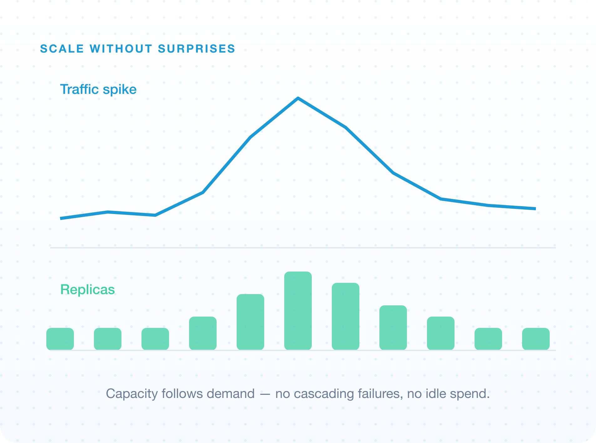 Scale With Confidence <br /> and Reliability