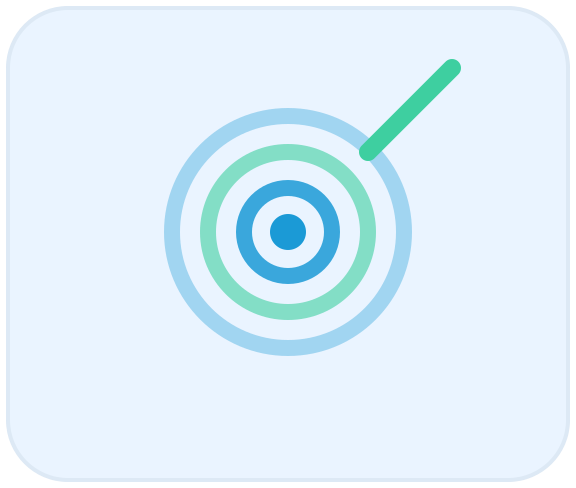 Measurable Outcomes